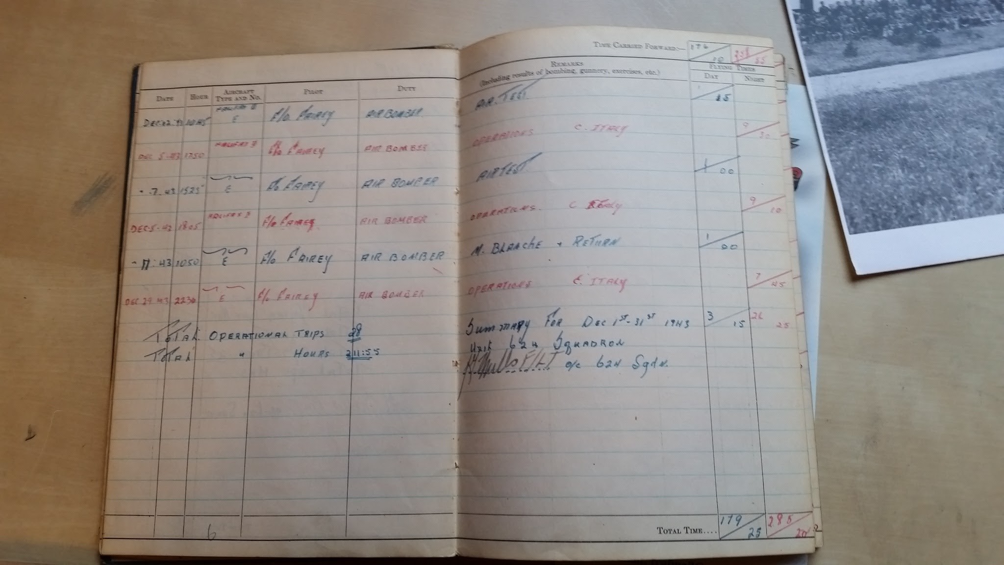 Squadron History