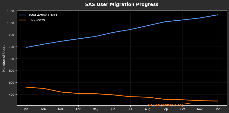User Trend