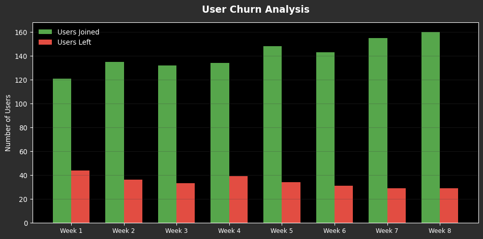 User Trend