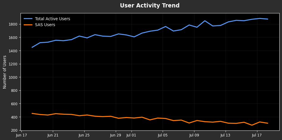 User Trend